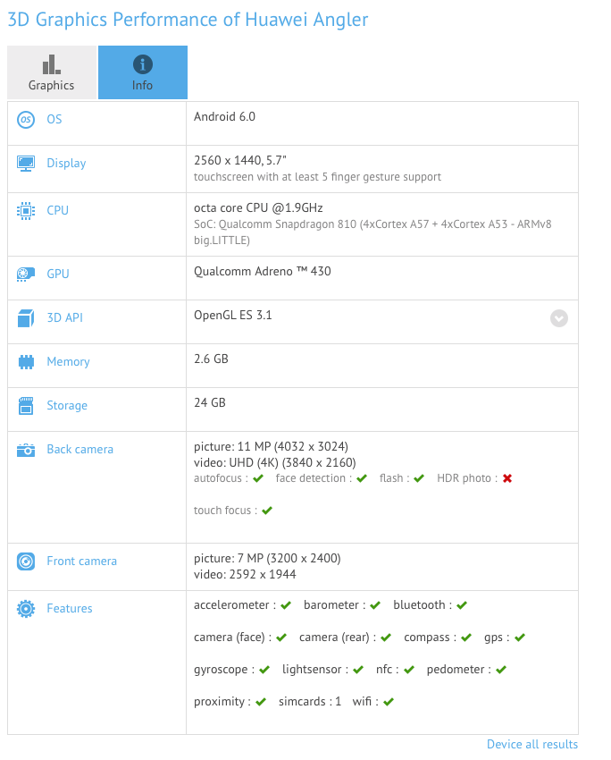 Huawei Nexus Benchmark