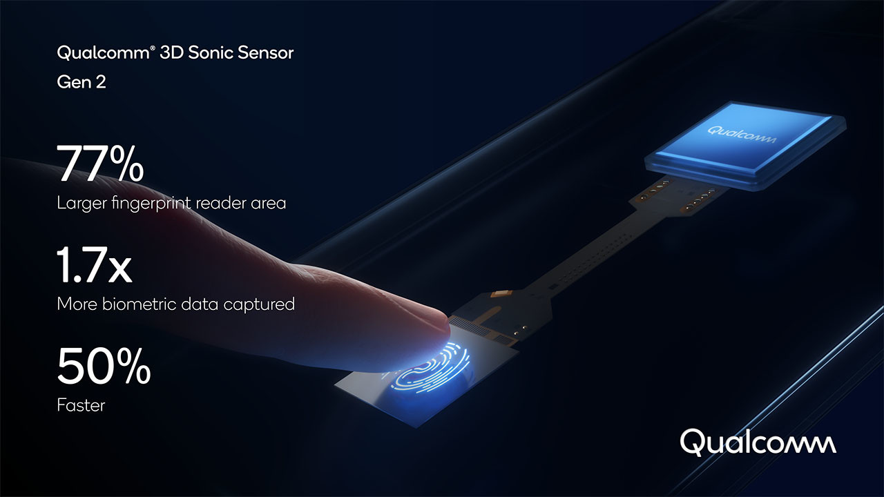 Сканер отпечатков пальцев Qualcomm 3D Sonic Gen 2