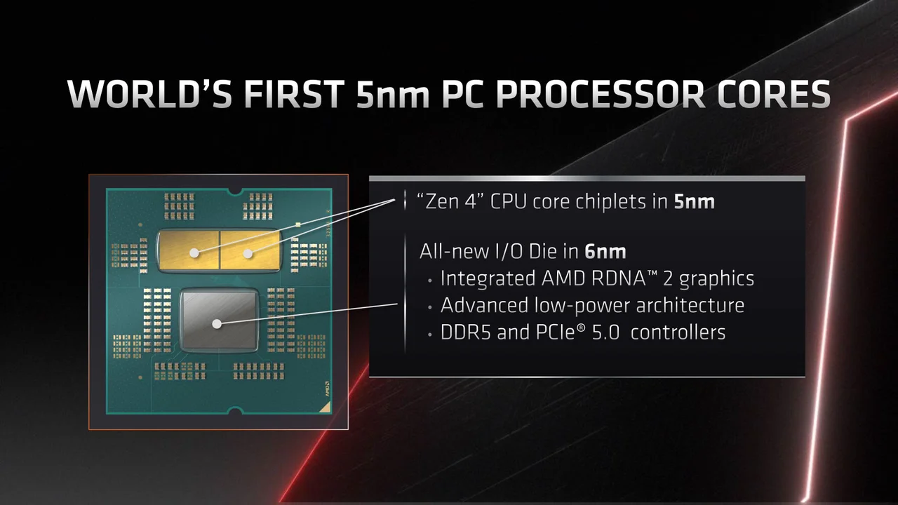 Процессор серии AMD-Ryzen-7000