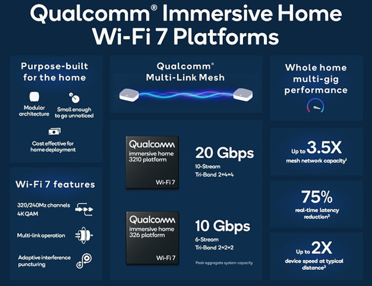 Qualcomm-Wi-Fi-7